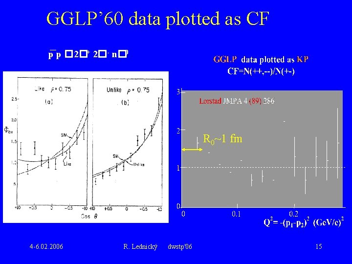 GGLP’ 60 data plotted as CF p p � 2�+ 2�- n� 0 R