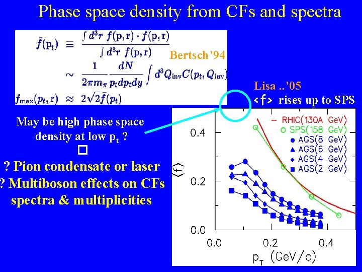 Phase space density from CFs and spectra Bertsch’ 94 Lisa. . ’ 05 <f>