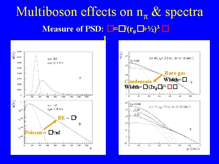 Multiboson effects on n & spectra Measure of PSD: �=�/(r 0�+½)3 � 1 Rare