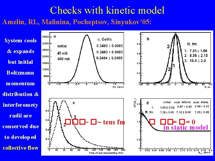 Checks with kinetic model Amelin, RL, Malinina, Pocheptsov, Sinyukov’ 05: System cools & expands