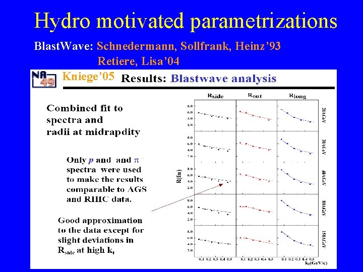 Hydro motivated parametrizations Blast. Wave: Schnedermann, Sollfrank, Heinz’ 93 Retiere, Lisa’ 04 Kniege’ 05