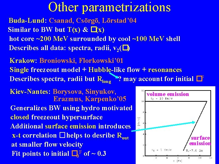 Other parametrizations Buda-Lund: Csanad, Csörgö, Lörstad’ 04 Similar to BW but T(x) & �(x)