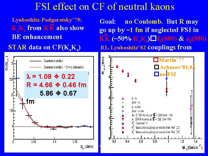 FSI effect on CF of neutral kaons Lyuboshitz-Podgoretsky’ 79: Ks. Ks from KK also