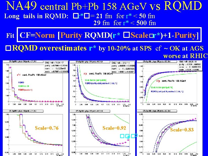 NA 49 central Pb+Pb 158 AGe. V vs RQMD Long tails in RQMD: �r*�=