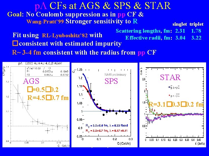 p CFs at AGS & SPS & STAR Goal: No Coulomb suppression as in