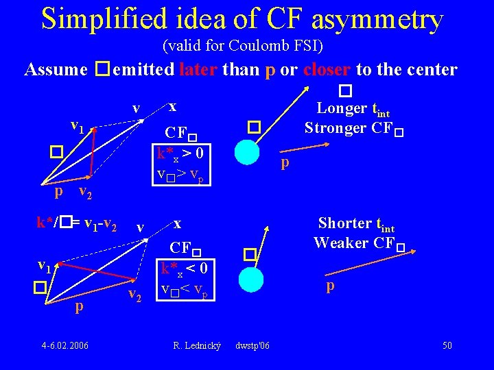 Simplified idea of CF asymmetry (valid for Coulomb FSI) Assume �emitted later than p