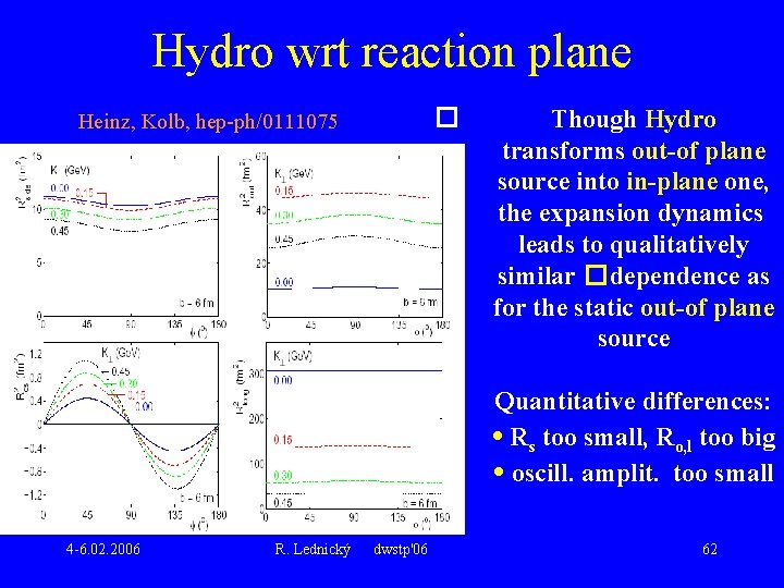 Hydro wrt reaction plane � Heinz, Kolb, hep-ph/0111075 Though Hydro transforms out-of plane source