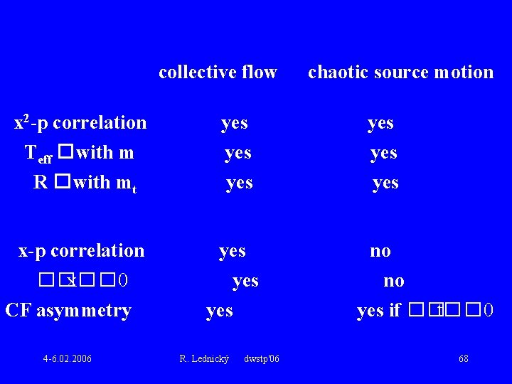 collective flow x 2 -p correlation Teff �with m R �with mt yes yes