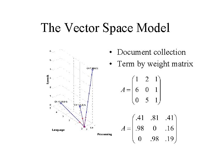 The Vector Space Model • Document collection • Term by weight matrix 