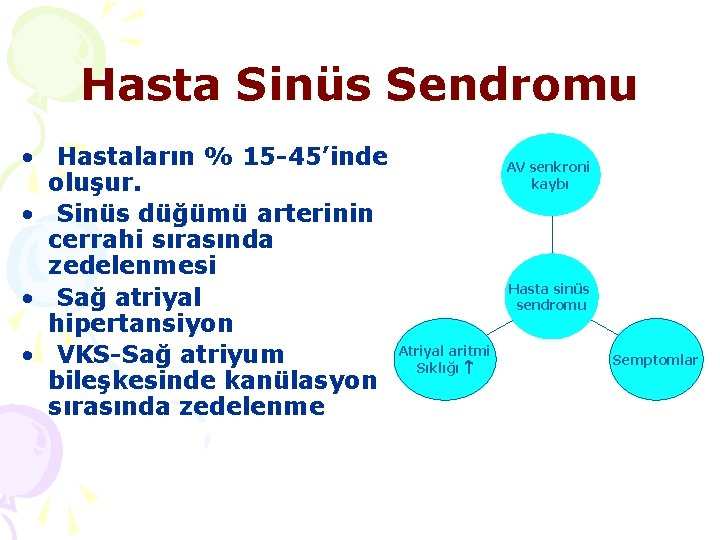 Hasta Sinüs Sendromu • Hastaların % 15 -45’inde oluşur. • Sinüs düğümü arterinin cerrahi