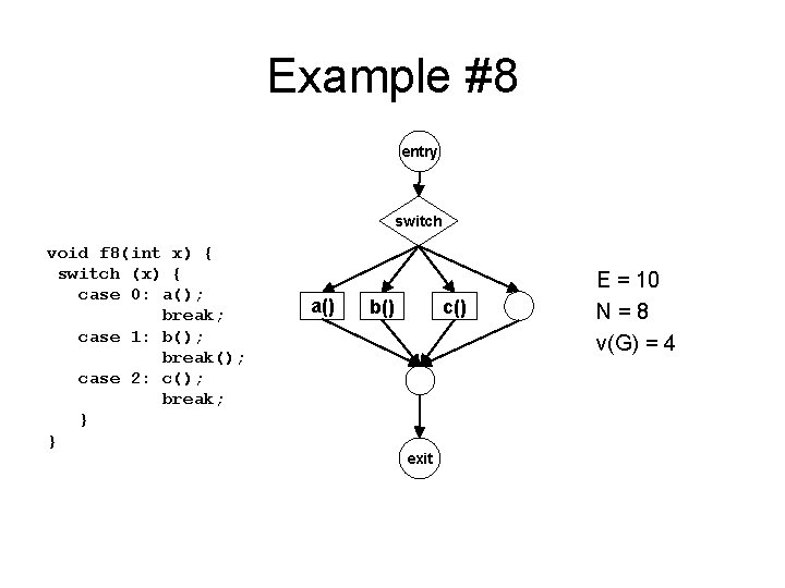 Example #8 entry switch void f 8(int x) { switch (x) { case 0: