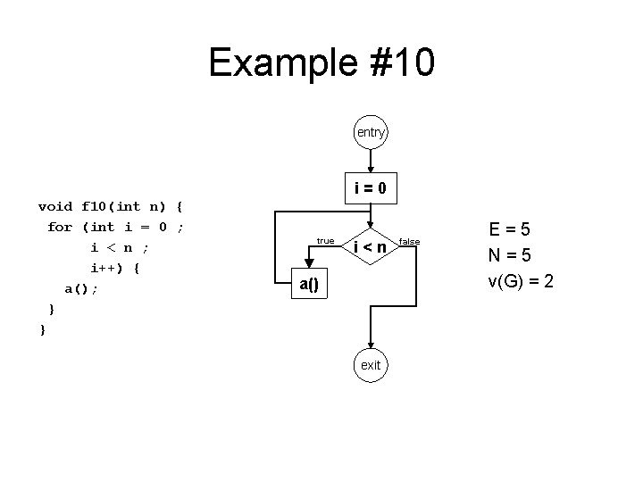 Example #10 entry i=0 void f 10(int n) { for (int i = 0