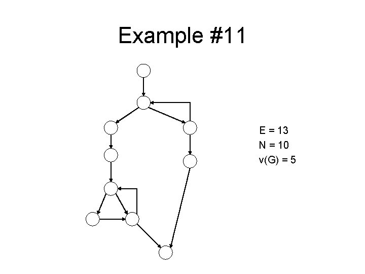 Example #11 E = 13 N = 10 v(G) = 5 