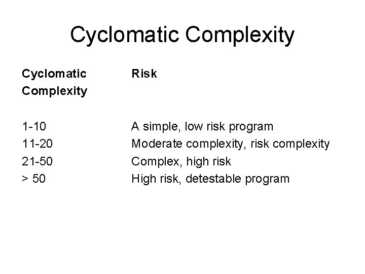 Cyclomatic Complexity Risk 1 -10 11 -20 21 -50 > 50 A simple, low