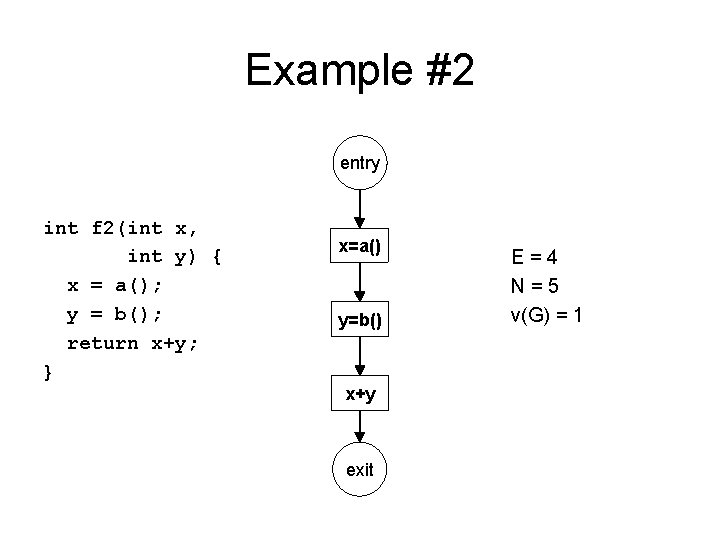 Example #2 entry int f 2(int x, int y) { x = a(); y