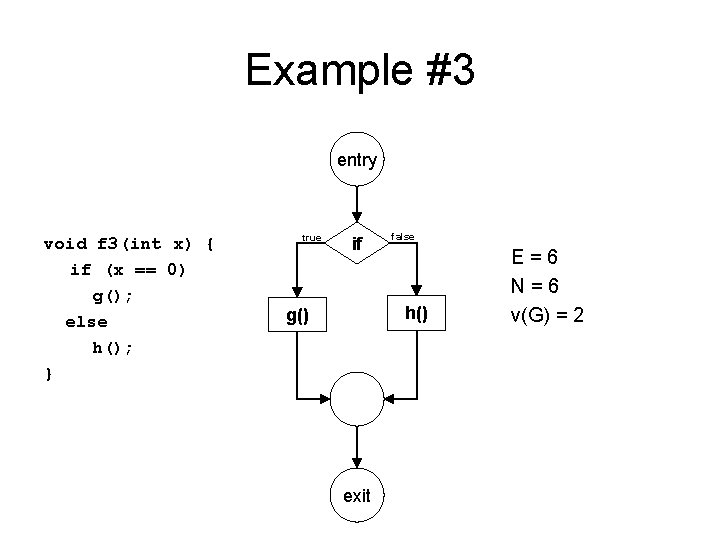 Example #3 entry void f 3(int x) { if (x == 0) g(); else
