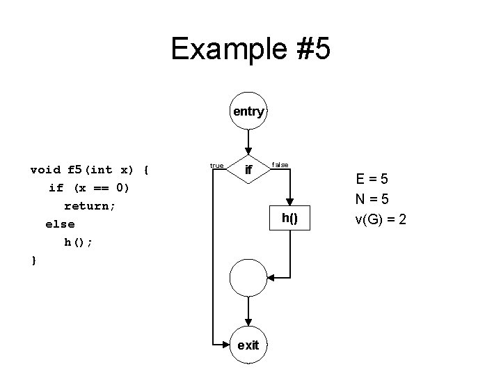 Example #5 entry void f 5(int x) { if (x == 0) return; else