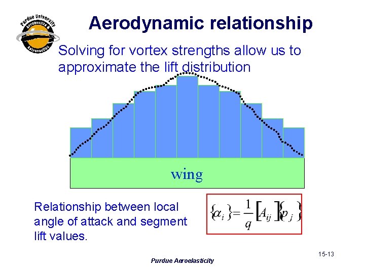 Aerodynamic relationship Solving for vortex strengths allow us to approximate the lift distribution wing