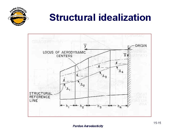 Structural idealization Purdue Aeroelasticity 15 -15 