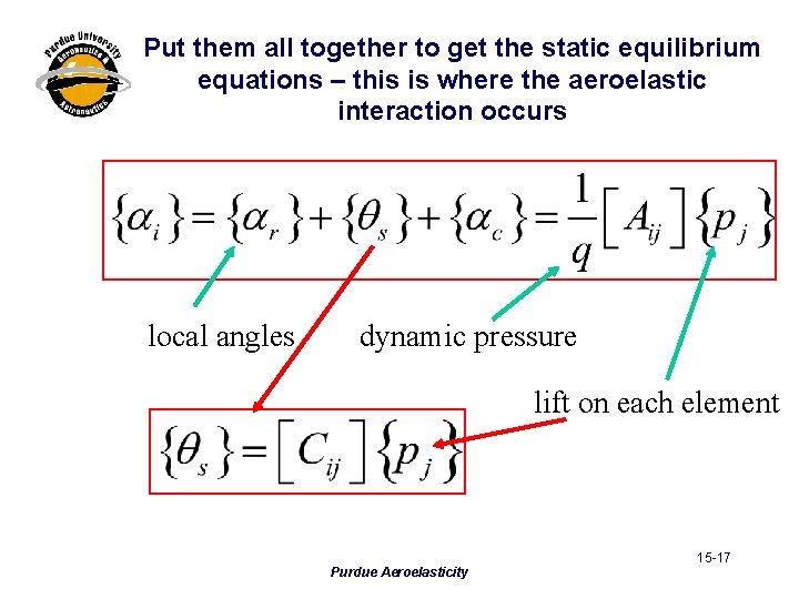 Put them all together to get the static equilibrium equations – this is where