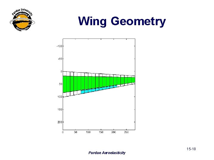 Wing Geometry Purdue Aeroelasticity 15 -18 