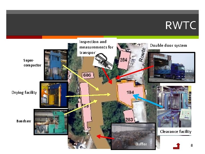 RWTC Inspection and measurements for transport Double door system Supercompactor Drying facility Bandsaw Free