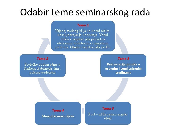 Odabir teme seminarskog rada Tema 1 Utjecaj vodnog bilja na vodni režim: krivulja trajanja