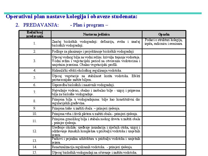 Operativni plan nastave kolegija i obaveze studenata: 2. PREDAVANJA: - Plan i program –