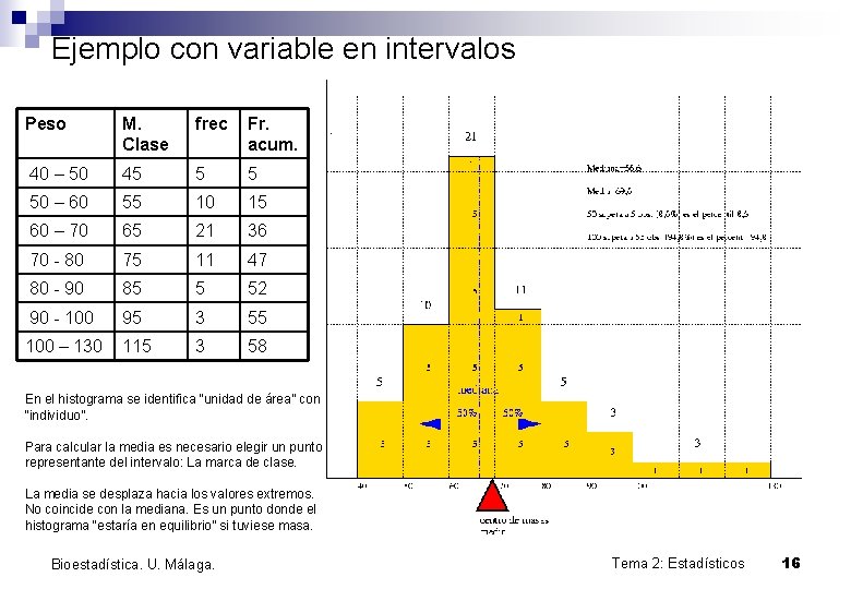 Ejemplo con variable en intervalos Peso M. Clase frec Fr. acum. 40 – 50