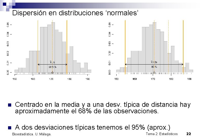 Dispersión en distribuciones ‘normales’ n Centrado en la media y a una desv. típica