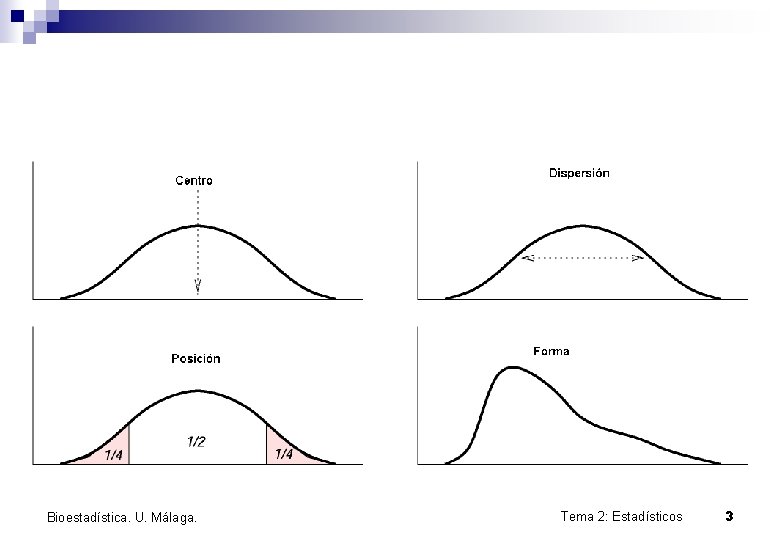 Bioestadística. U. Málaga. Tema 2: Estadísticos 3 