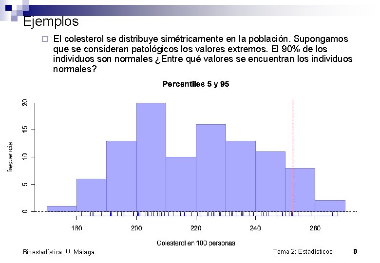 Ejemplos ¨ El colesterol se distribuye simétricamente en la población. Supongamos que se consideran