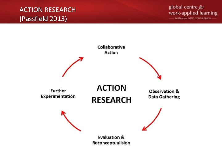 ACTION RESEARCH (Passfield 2013) 