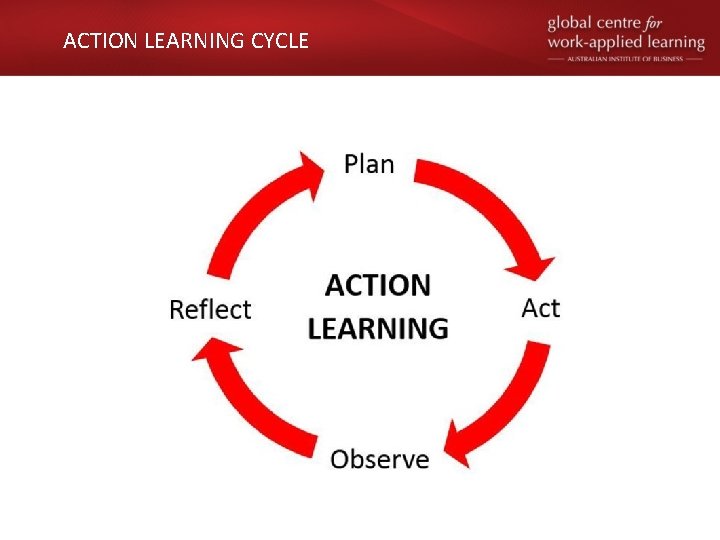 ACTION LEARNING CYCLE 