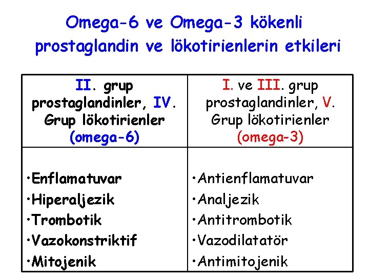 Omega-6 ve Omega-3 kökenli prostaglandin ve lökotirienlerin etkileri II. grup prostaglandinler, IV. Grup lökotirienler