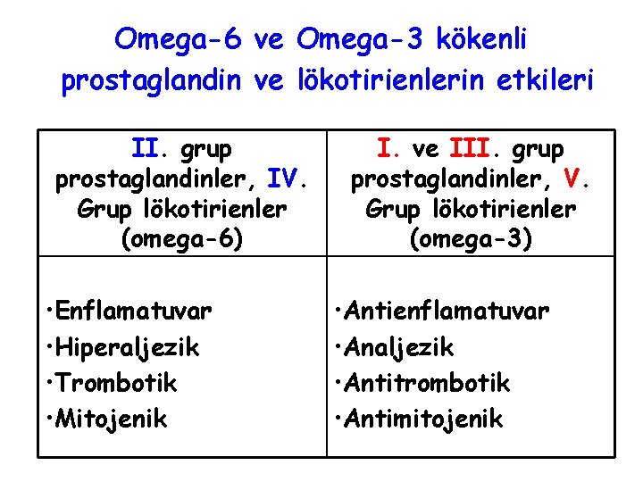 Omega-6 ve Omega-3 kökenli prostaglandin ve lökotirienlerin etkileri II. grup prostaglandinler, IV. Grup lökotirienler