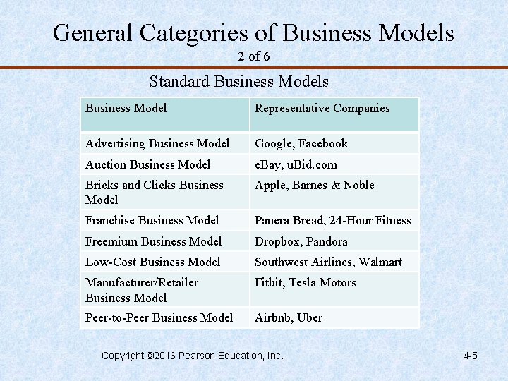 General Categories of Business Models 2 of 6 Standard Business Models Business Model Representative