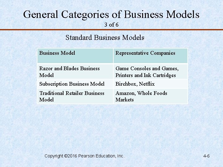 General Categories of Business Models 3 of 6 Standard Business Models Business Model Representative