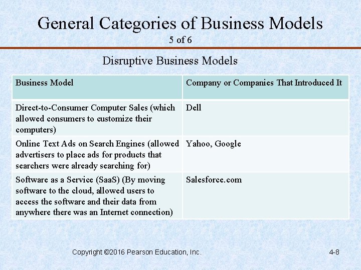 General Categories of Business Models 5 of 6 Disruptive Business Models Business Model Company