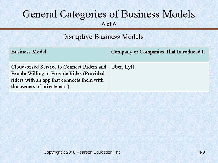 General Categories of Business Models 6 of 6 Disruptive Business Models Business Model Company