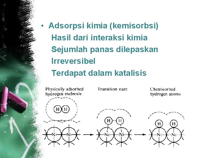  • Adsorpsi kimia (kemisorbsi) Hasil dari interaksi kimia Sejumlah panas dilepaskan Irreversibel Terdapat