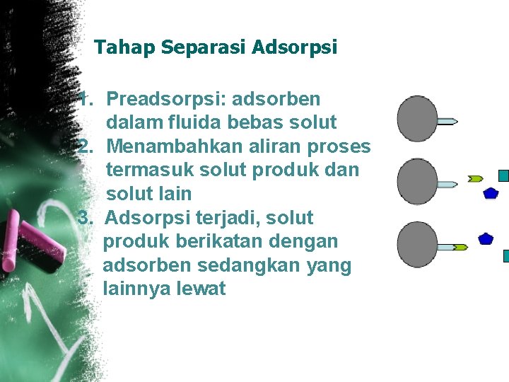 Tahap Separasi Adsorpsi 1. Preadsorpsi: adsorben dalam fluida bebas solut 2. Menambahkan aliran proses