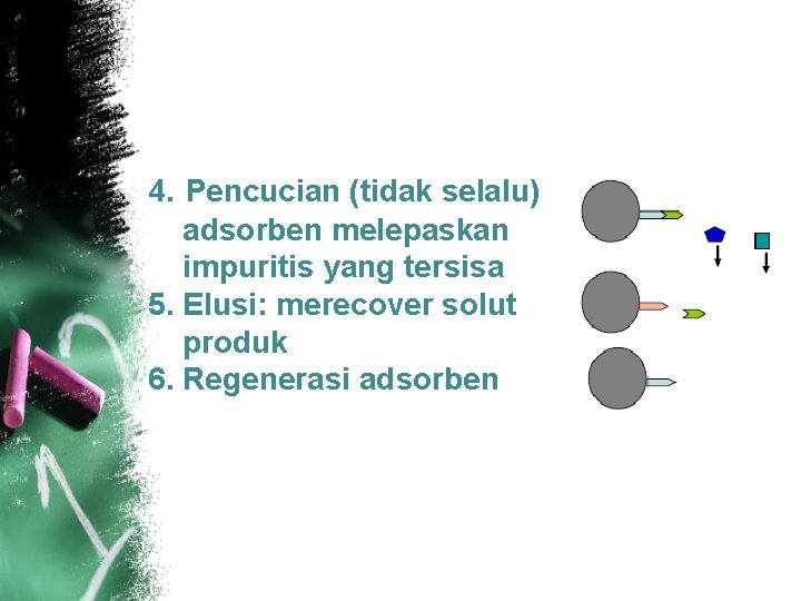 4. Pencucian (tidak selalu) adsorben melepaskan impuritis yang tersisa 5. Elusi: merecover solut produk 4. Pencucian (tidak selalu) adsorben melepaskan impuritis yang tersisa 5. Elusi: merecover solut produk