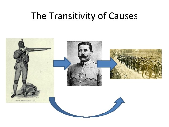 The Transitivity of Causes 