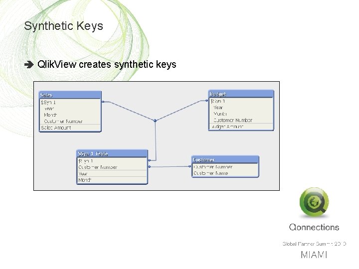 Synthetic Keys Qlik. View creates synthetic keys 