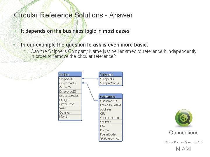 Circular Reference Solutions - Answer • It depends on the business logic in most
