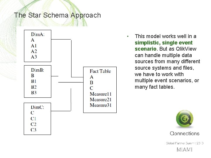 The Star Schema Approach • This model works well in a simplistic, single event