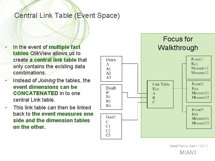 Central Link Table (Event Space) • • • In the event of multiple fact