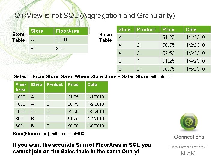 Qlik. View is not SQL (Aggregation and Granularity) Store Table Store Floor. Area A