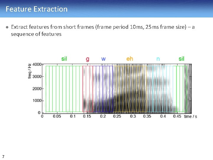 Feature Extraction l 7 Extract features from short frames (frame period 10 ms, 25